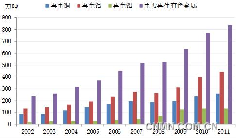 金属行业的发展走向